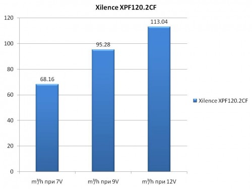 Xilence XPF120.2CF Airflow