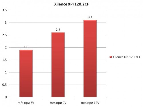 Xilence XPF120.2CF Speed