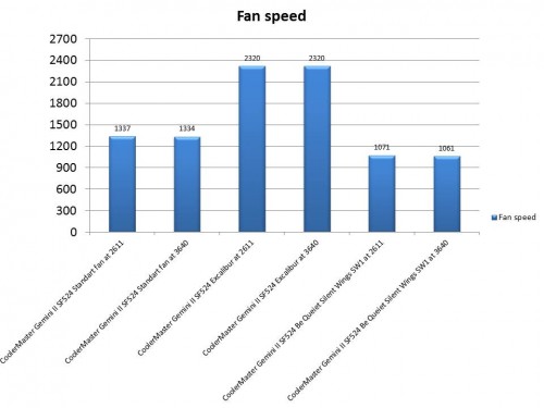 Fan Speed