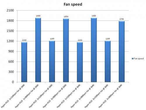 Fan Speed