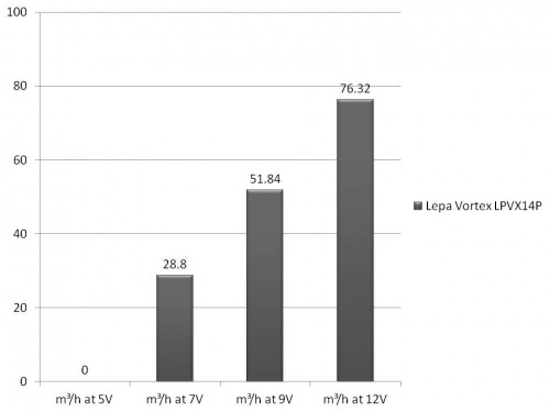 Lepa Vortex LPVX14P A