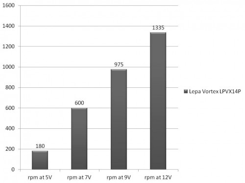 Lepa Vortex LPVX14P R