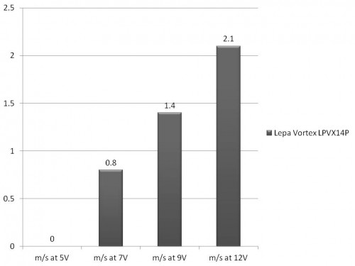 Lepa Vortex LPVX14P S