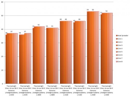 Results P