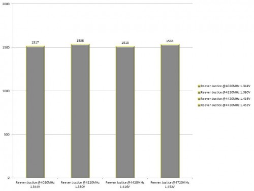 Results FS