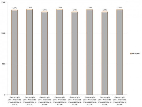 Results RPM